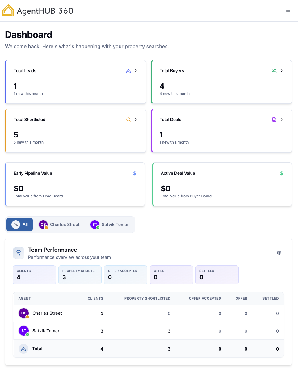 AgentHUB 360 Dashboard